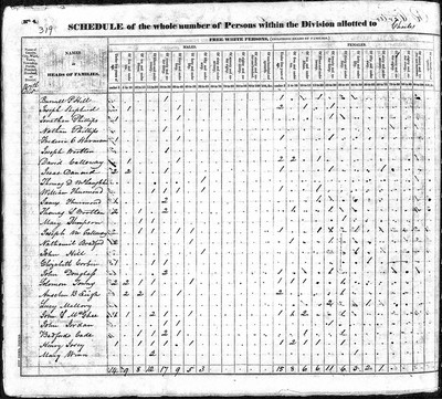 1830, Henry Jossey Jr, Wilkes Co GA.jpg