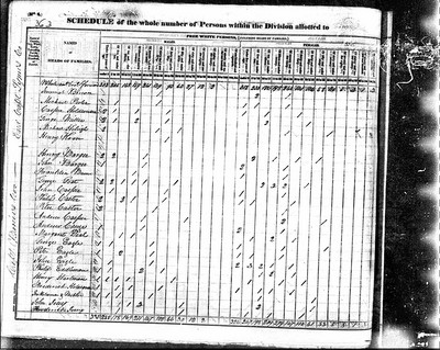 1830, John Josey Rowan Co NC.jpg