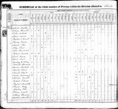 1830, Noah Scarborough, Houston Co GA.jpg
