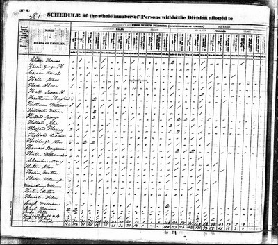 1830, Peter Josey, Rowan Co NC.jpg