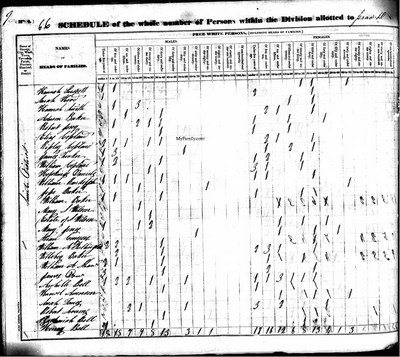 1830, Robert Sinkler Jossey, Sumter Co SC.jpg