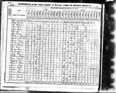 1830, Samuel Josey, Rowan Co NC.jpg