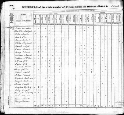 1830, Sarah W.O. Joshua Jossey, Houston Co GA.jpg