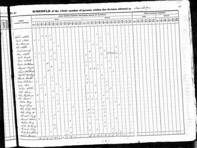 1840, Alexander Josey, Rowan Co NC.jpg