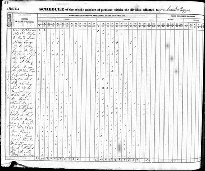 1840, Allen Josey, Sumner Co TN.jpg