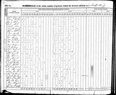 1840, Caroline Josey, Sumner Co TN.jpg