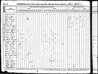 1840, Martha Josey, Northampton Co NC.jpg