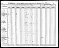 1840, Robert Sinkler Jossey, Sumter Co SC.jpg