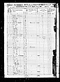 1850, Malachi Jossey, Stewart Co GA.jpg