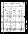 1880, Joseph Josey, Caldwell Co TX.jpg
