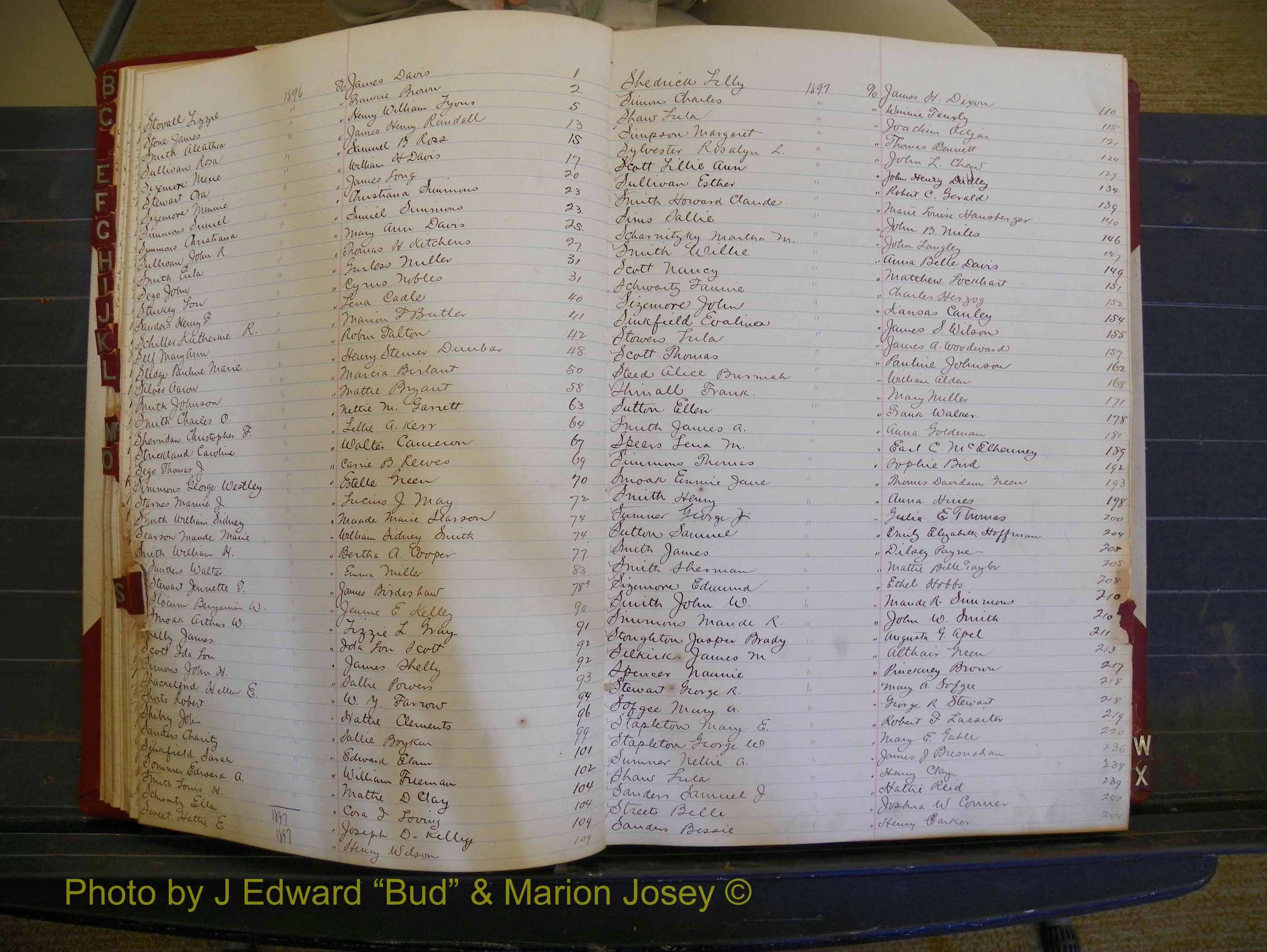 Richmond Marriages, Book U, 1896-1897 Index S (123).JPG