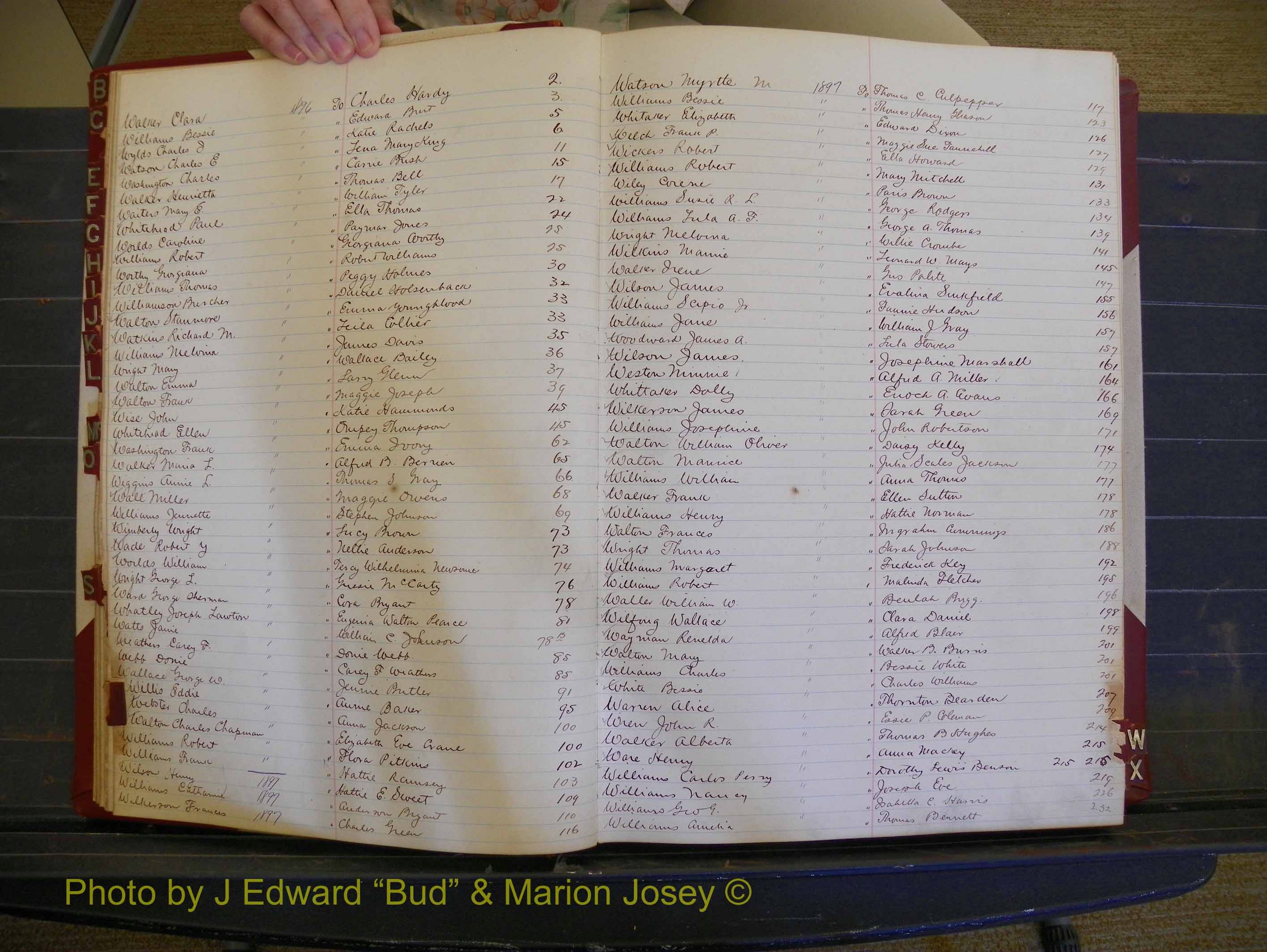 Richmond Marriages, Book U, 1896-1897 Index W (128).JPG