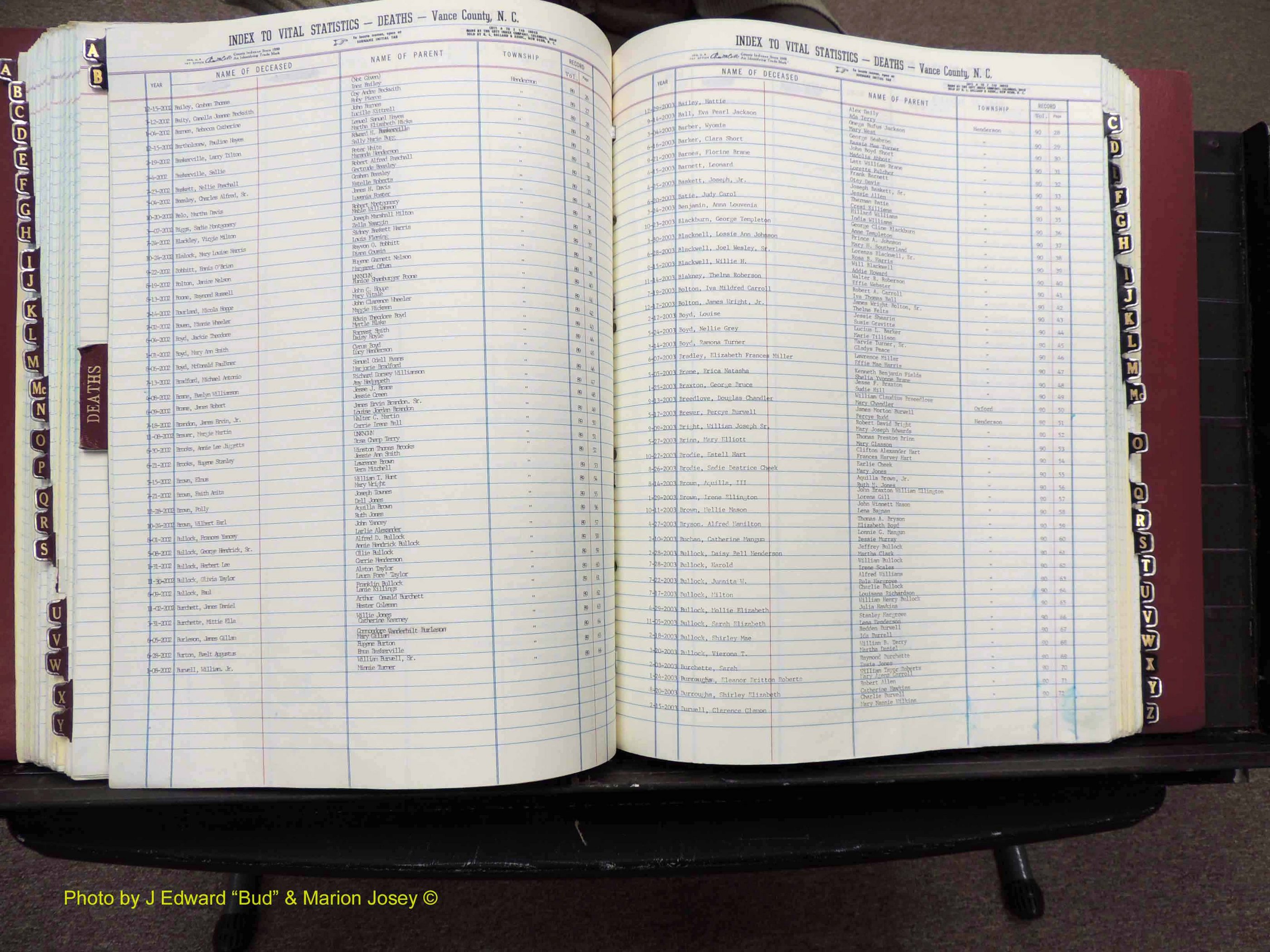 Vance Co, NC,  Births & Deaths, A-Z, 2001-2004 (171).JPG