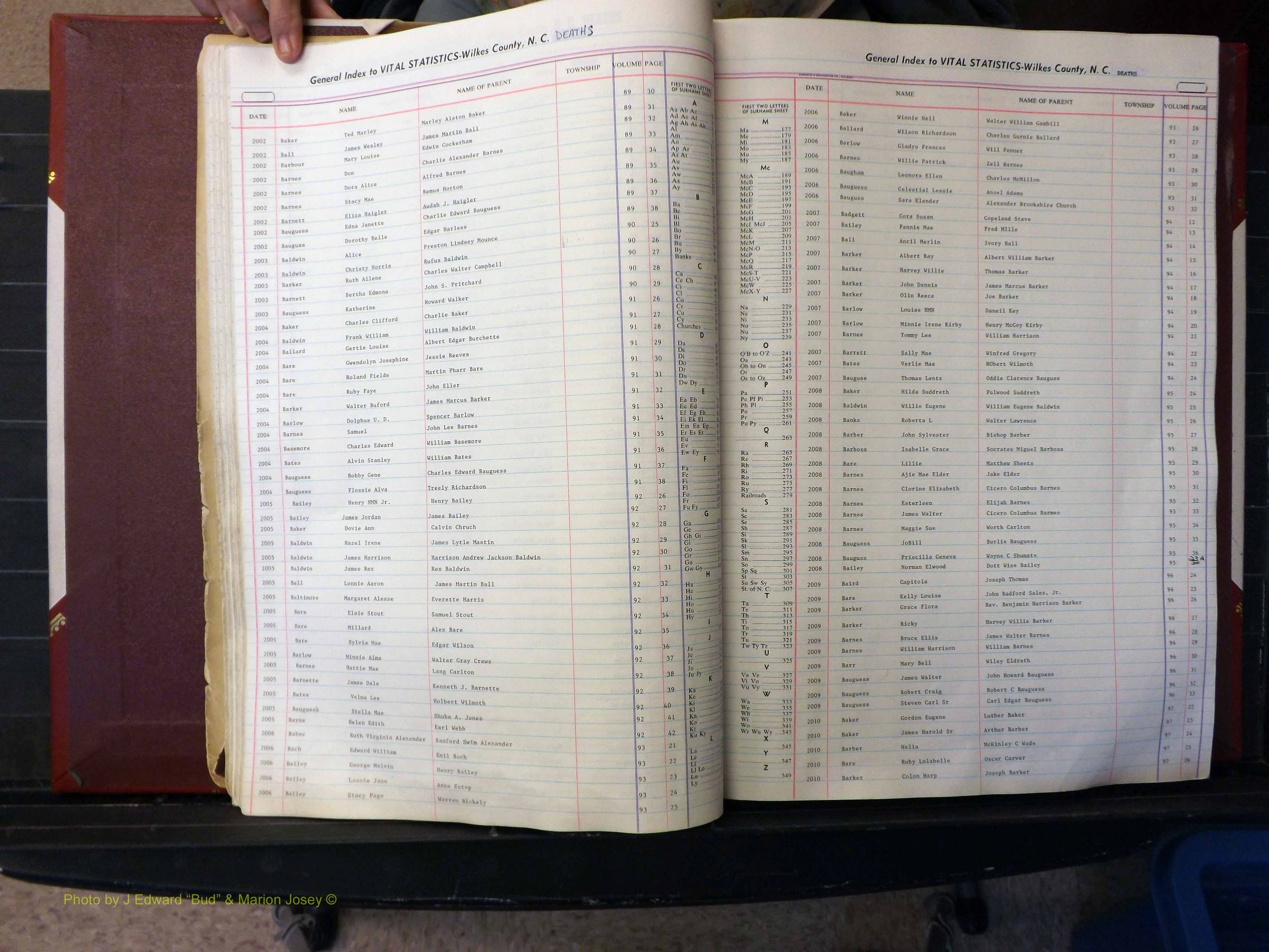 Wilkes Co, NC, Deaths, A-J, 1913-2010 (131).JPG